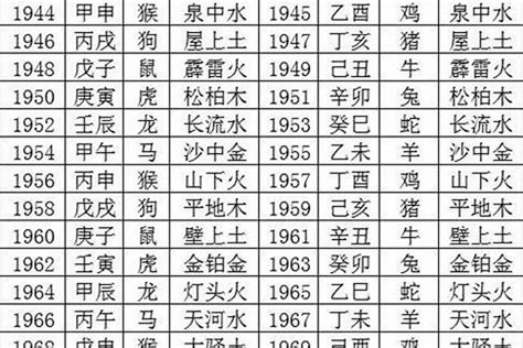 立字五行|立字五行属什么